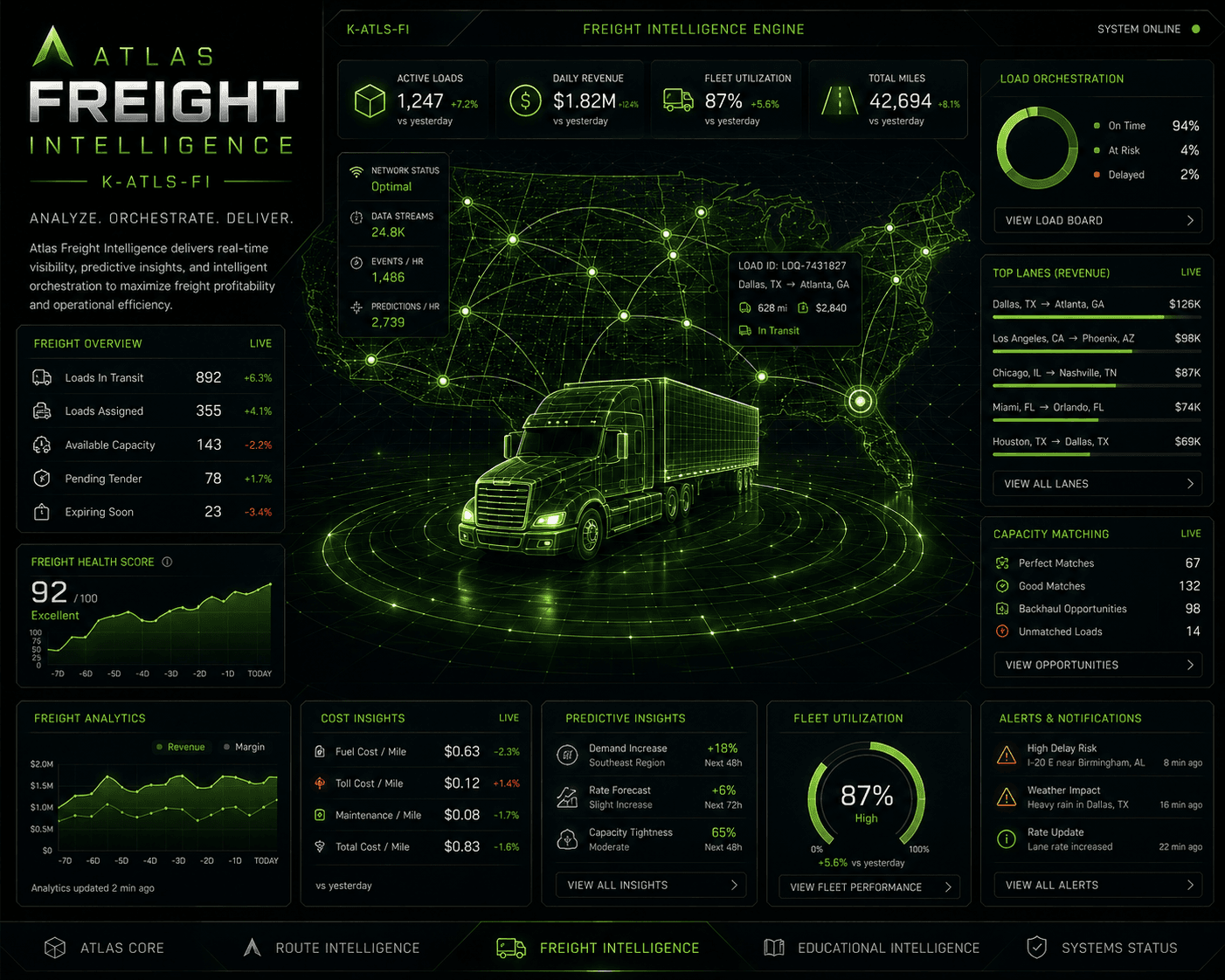 Atlas Analysis Assistance visual system